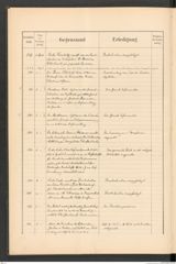 k.k. naturhistorisches Hofmuseum, Protokollbuch Intendanzakten 1889, Seite 28